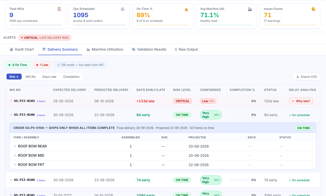 Toolivo delivery summary